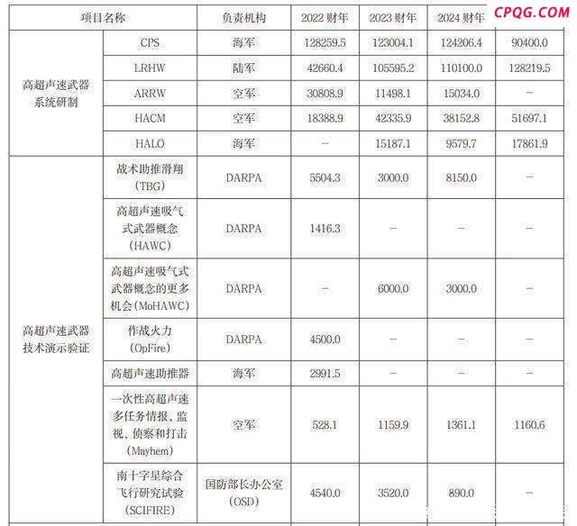 “东风-27”导弹，从西北内陆基地升空，以15马赫速度冲出大气层