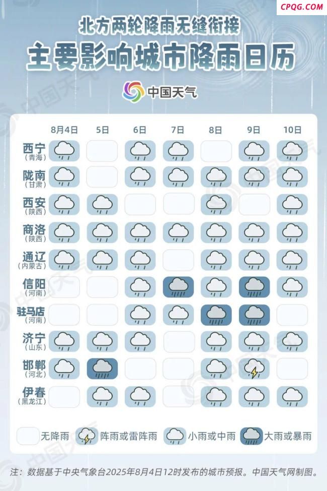 北方主要城市降雨日历出炉