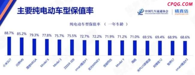 新能源二手车市场为什么彻底爆发 性价比成关键