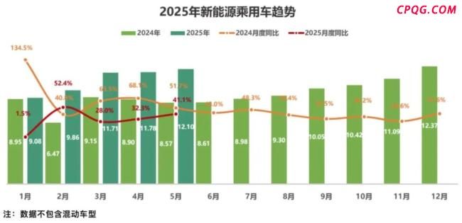新能源二手车市场为什么彻底爆发 性价比成关键