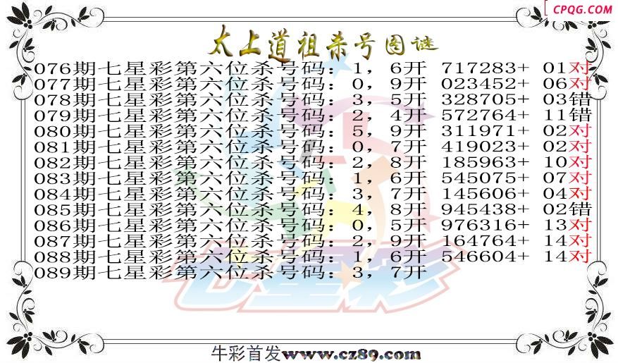 七星彩2025089期太上道祖杀号图谜