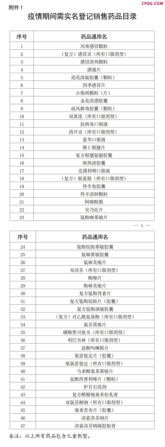 佛山47种药品购买需实名登记
