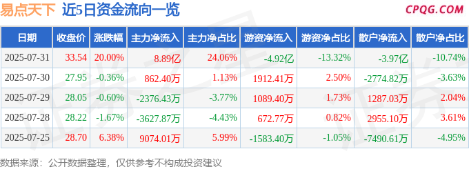 7月31日易点天下涨停：Kimi概念，Sora AI视频，DeepSeek概念股概念热股