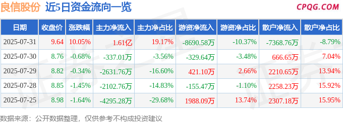 7月31日良信股份涨停：华为产业链，5G，充电桩概念热股
