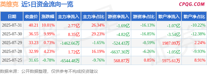 7月31日英维克涨停：云计算数据中心，阿里巴巴概念股，华为产业链概念热股