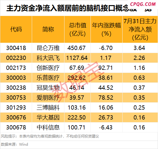 这一领域迎利好，主力资金抢筹股出炉