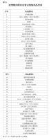 一民营医院骗取医保基金多人被判刑 诈骗970余万元