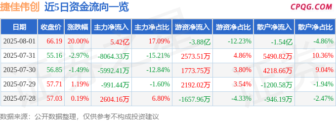 8月1日捷佳伟创涨停：钙钛矿电池，异质结电池HJT，光伏概念热股