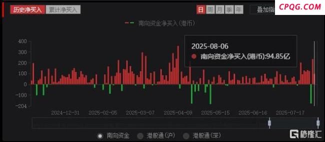 特朗普搅动市场！港A股短暂“跳水”，警惕变盘信号？关税风暴再起