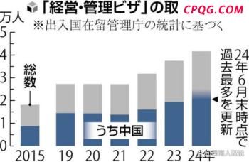 美企对华投资缘何创历史最低水平，关税与政治博弈重塑全球布局