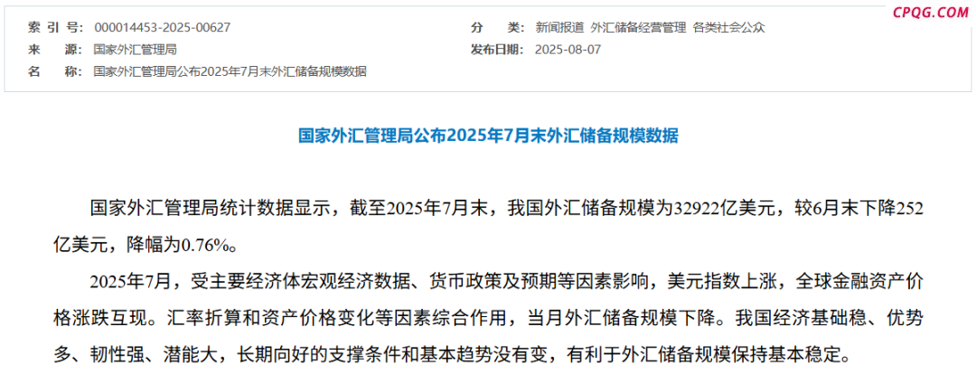 央行连续9个月增持黄金！外汇储备继续站稳3.2万亿美元