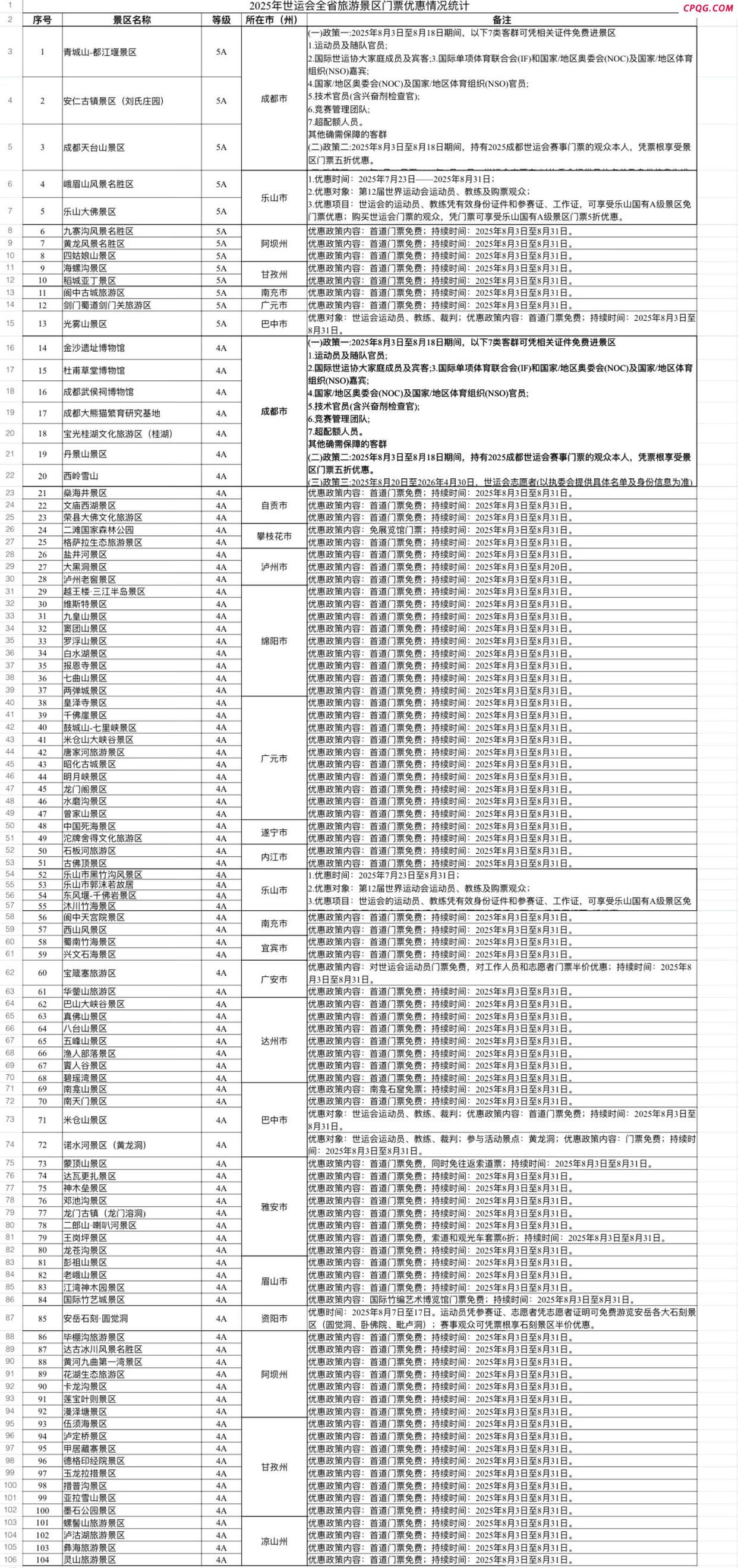 四川104家A级景区推出成都世运会专属福利