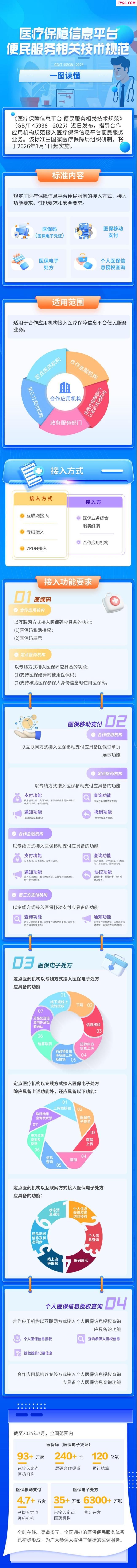 首项医疗保障领域国家标准发布 一图读懂