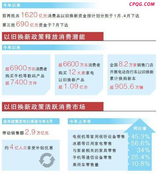 数说以旧换新“多重效应”