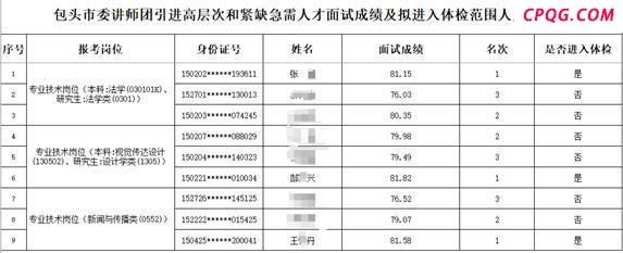 包头通报人才引进问题：存在因人设岗 调查结果公布并处理责任人
