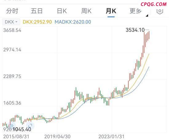 国际金价突破历史高位还会涨吗 多因素推动持续上涨