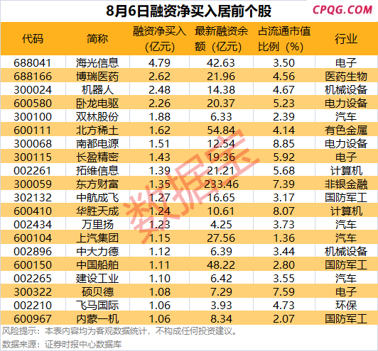 社保基金最新持股动向曝光