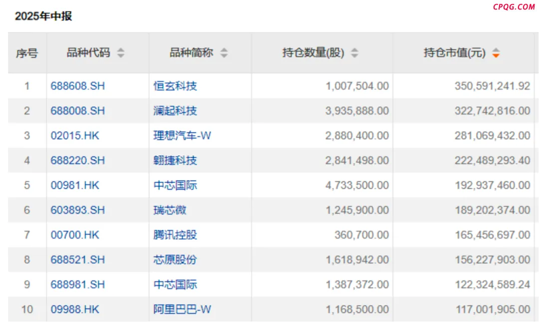 “公募女神”基金赚翻了！她们买了这些股票