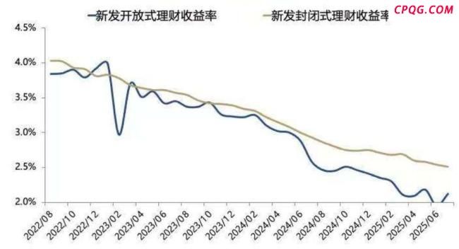 多家头部券商关注“存款搬家”潜力 股市增量资金可期