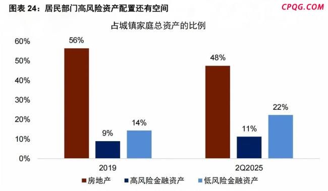 多家头部券商关注“存款搬家”潜力 股市增量资金可期