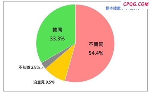 赖清德支持者流失超300万人 声望空前重挫