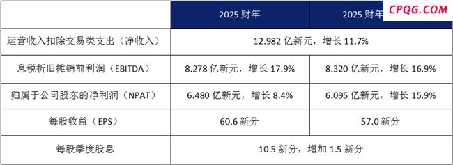 新交所集团2025财年净利润为6.10亿新元