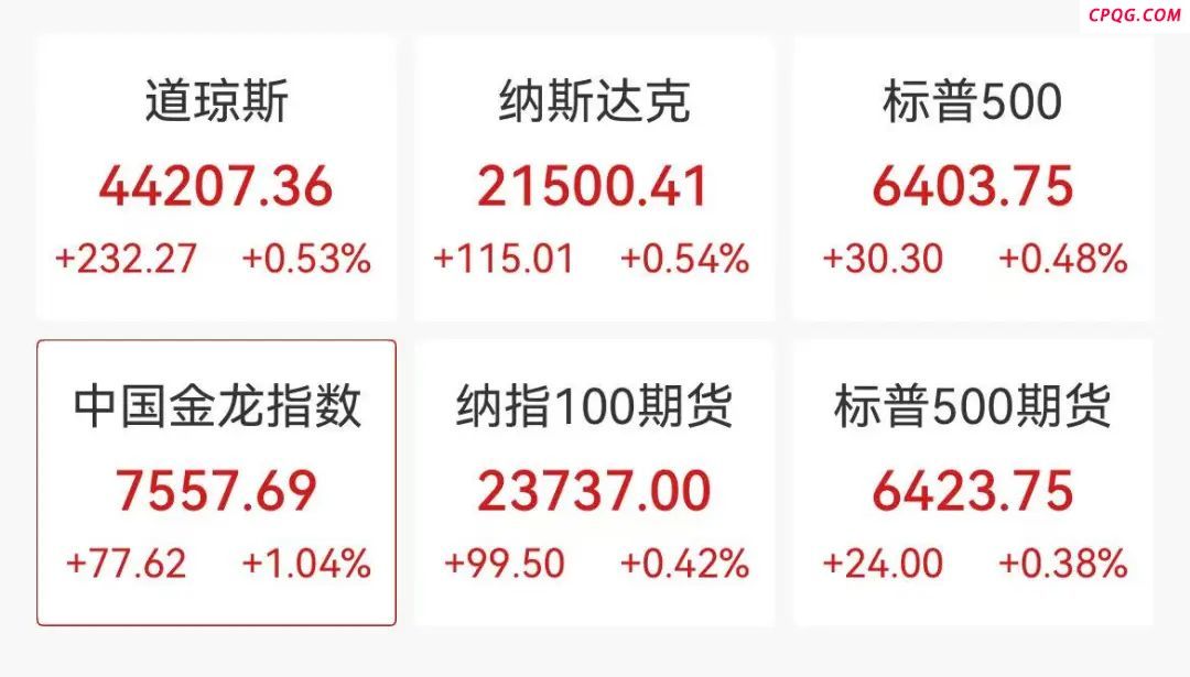 降息稳了？！美国，重大发布！美股高开，美元跳水