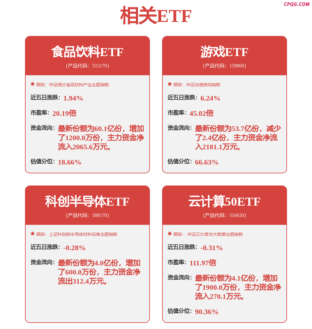 A股收评：三大指数再创年内新高，半导体、脑机接口板块“吸金”