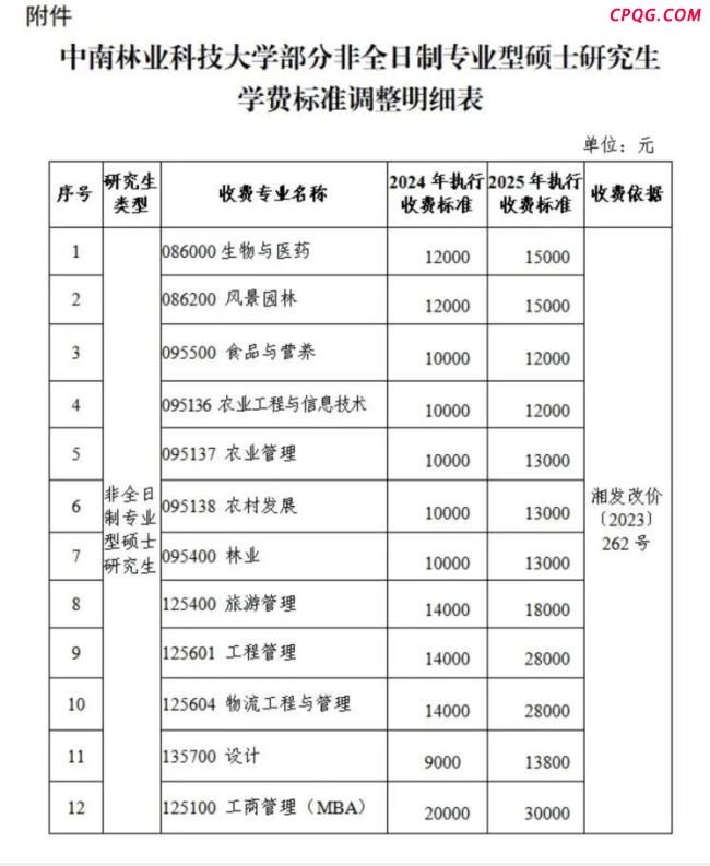 校方回应学费从1万4涨到2万8