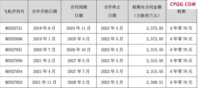 数十架飞机在俄被扣 飞机还能回来吗 租赁公司获保险赔偿