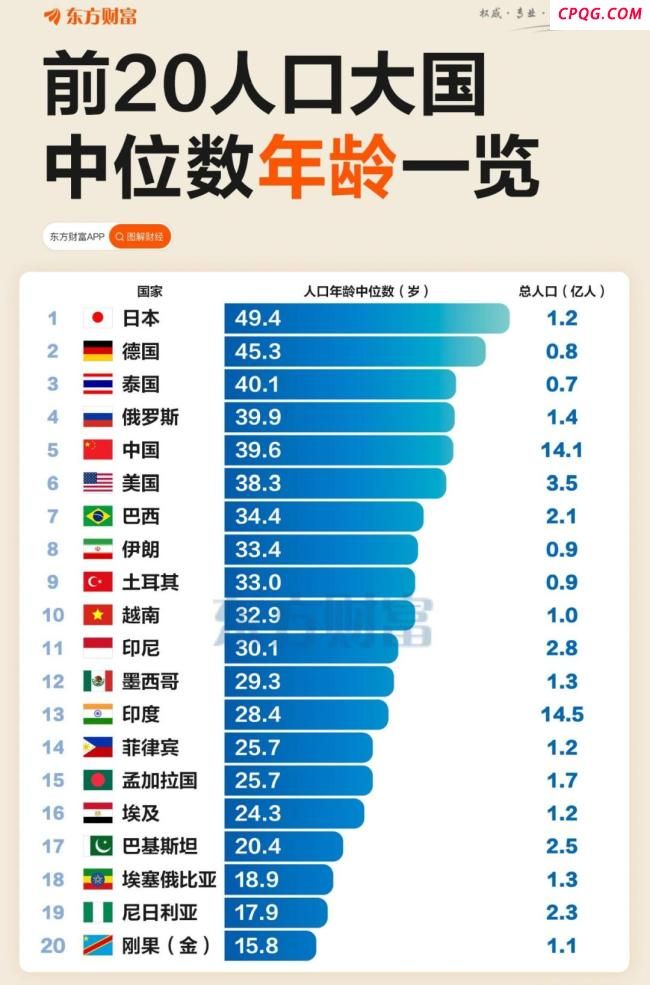 人口16连降，这个亚洲国家绷不住了 老龄化危机加剧