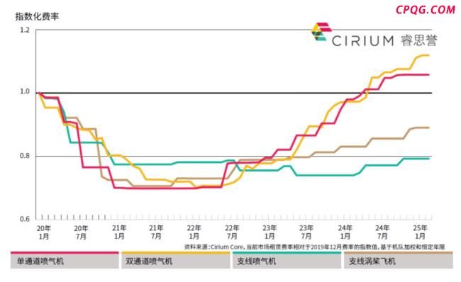 俄罗斯扣下数十架中资公司飞机 租赁公司获保险赔偿