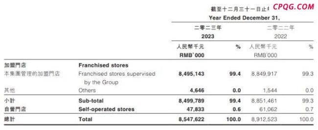 余惠勇教育消费者 加盟商与付费会员加速逃离百果园 品牌转型遇挑战