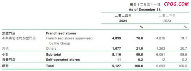 余惠勇教育消费者 加盟商与付费会员加速逃离百果园 品牌转型遇挑战