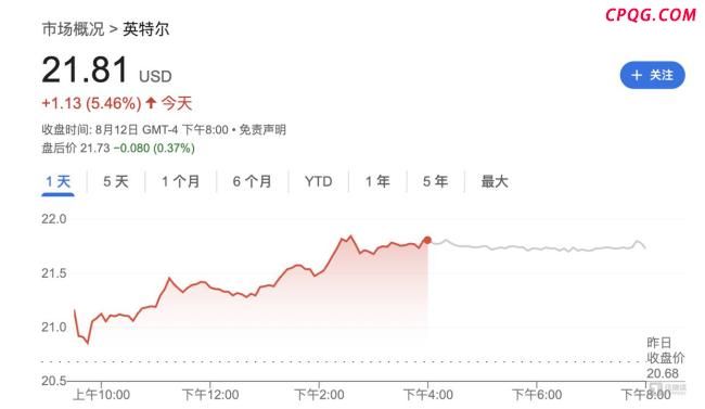 “英特尔大戏”背后 特朗普态度反转