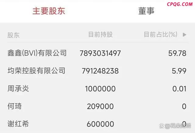恒大退市 债权人的钱还能要回来吗 资产转移迷局