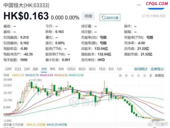 恒大退市对许家印的朋友圈有何影响 帝国崩塌见证者