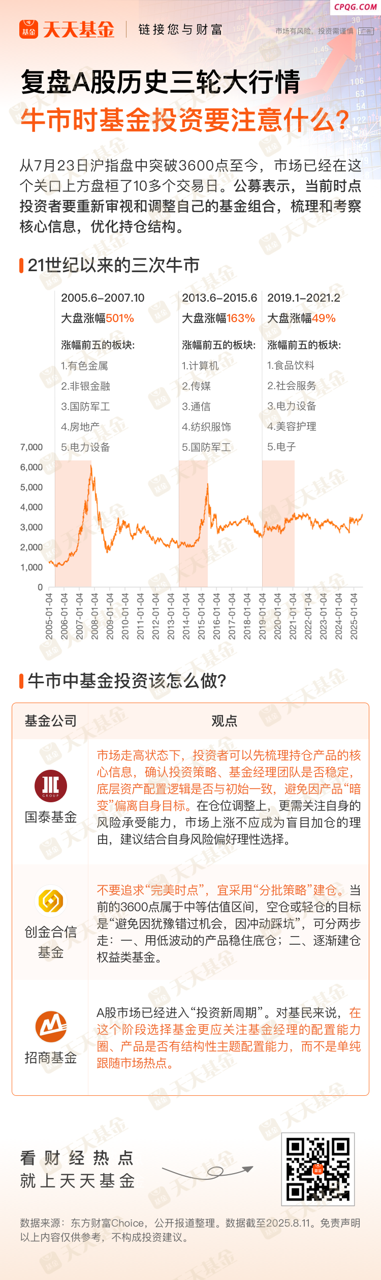 复盘A股历史三轮大行情 牛市时基金投资要注意什么？