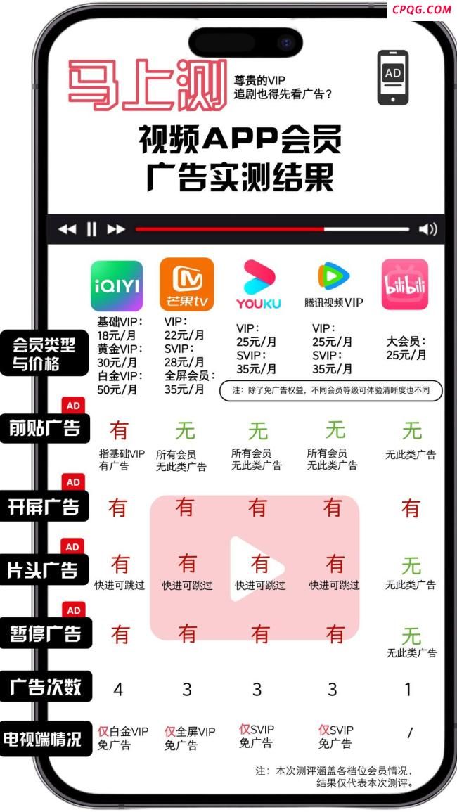 五款APP充会员也不能免广告 会员权益缩水引发争议
