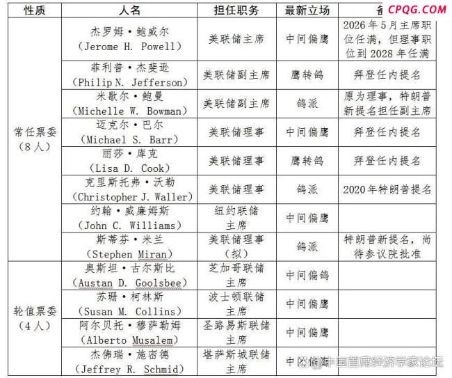 若美联储今年降息会发生什么 鸽派信号增强