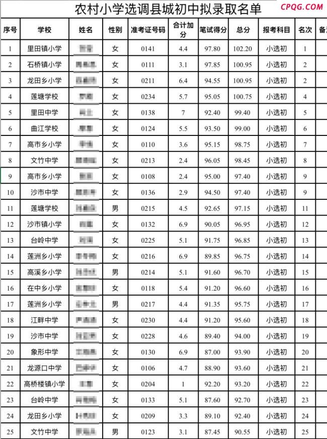 教师选调考生10分以下和水平有关吗 选拔机制引争议
