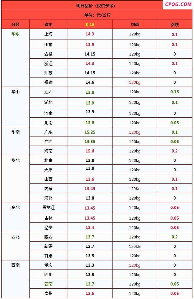 猪价上涨“势不可挡”！最新猪价分析 多空博弈下走势偏强