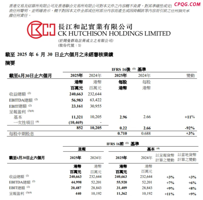 长和表态：预计今年不会完成港口交易