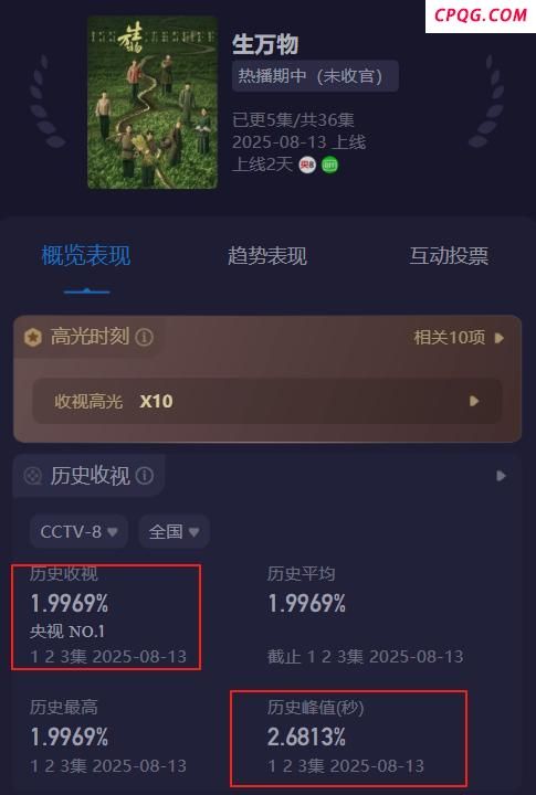 《生万物》杨幂吃戏表现