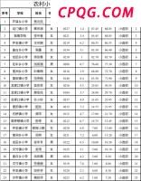 家长质疑校服质量被非法拘留7天，最终获得法院赔偿！ 公民监督的沉重代价