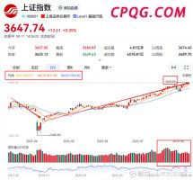 猪价上涨“势不可挡”！最新猪价分析 多空博弈下走势偏强