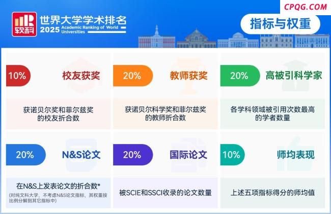 2025软科世界大学学术排名发布