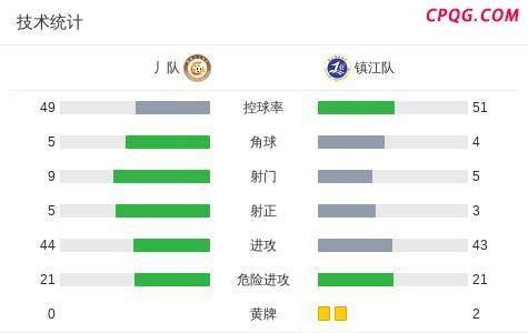 常州1-0镇江获苏超首球首胜 赵连平补射制胜