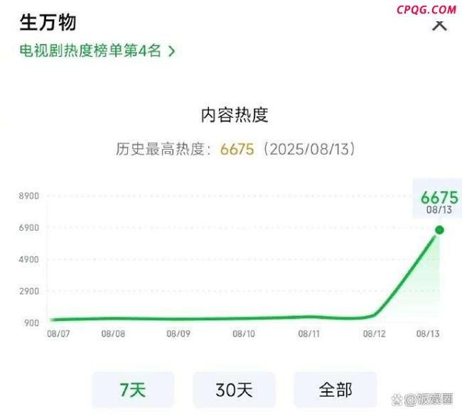 赵达凭《生万物》出圈