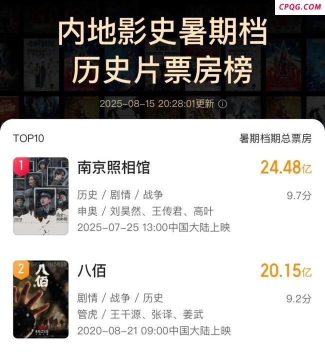 媒体梳理主旋律电影叙事策略转变 从宏大叙事到平民视角